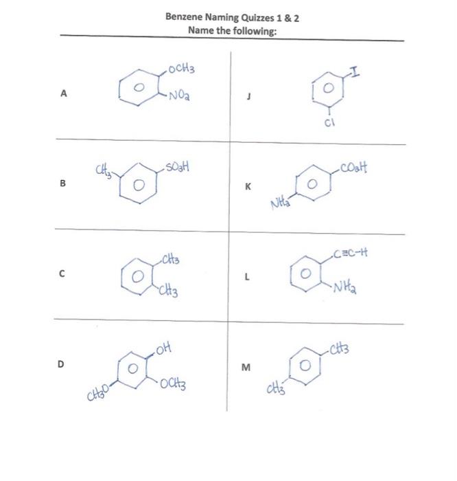 Solved Benzene Naming Quizzes 1 & 2 Name the following: OCH₃ | Chegg.com