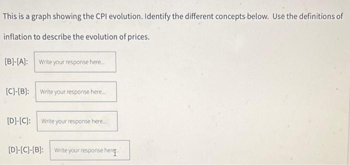 This is a graph showing the CPI evolution. Identify the different concepts below. Use the definitions of inflation to describ