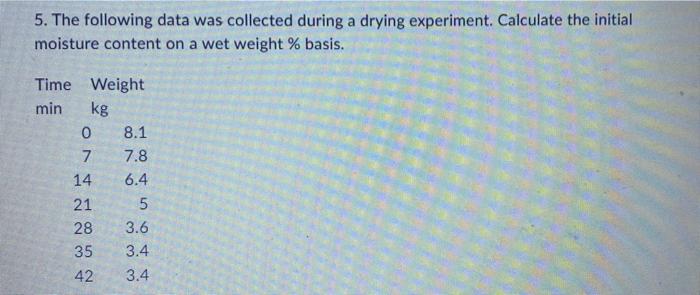 Solved 100. The following data was collected during a drying | Chegg.com