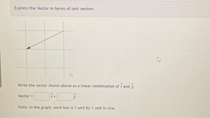 Solved Express the Vector in terms of unit vectors a Write | Chegg.com