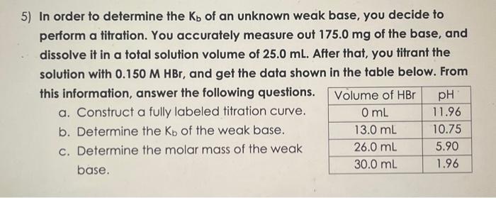 Solved 5) In order to determine the Kb of an unknown weak | Chegg.com