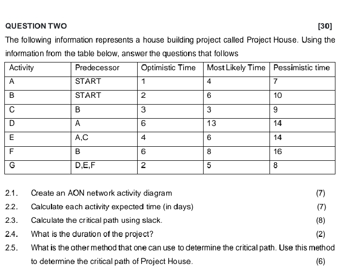 Solved Question Two 30 The Following Information Represents Chegg Solved Question Two 30 The Following Information Represents Chegg