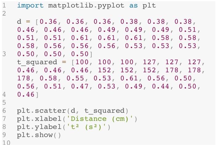 Solved Could you please show me the output (screenshot) of | Chegg.com