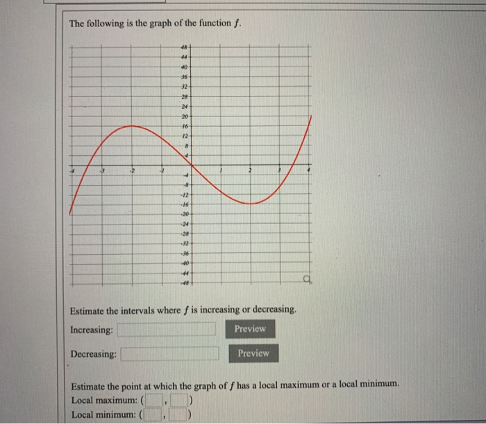 Solved The following is the graph of the functions. 18 44 10 | Chegg.com