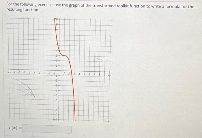 Solved For The Following Exercise, Use The Graph Of The | Chegg.com