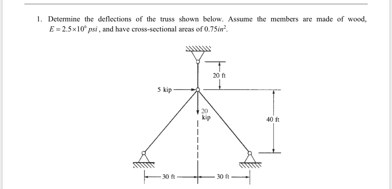 Solved Determine the deflections of the truss shown below. | Chegg.com