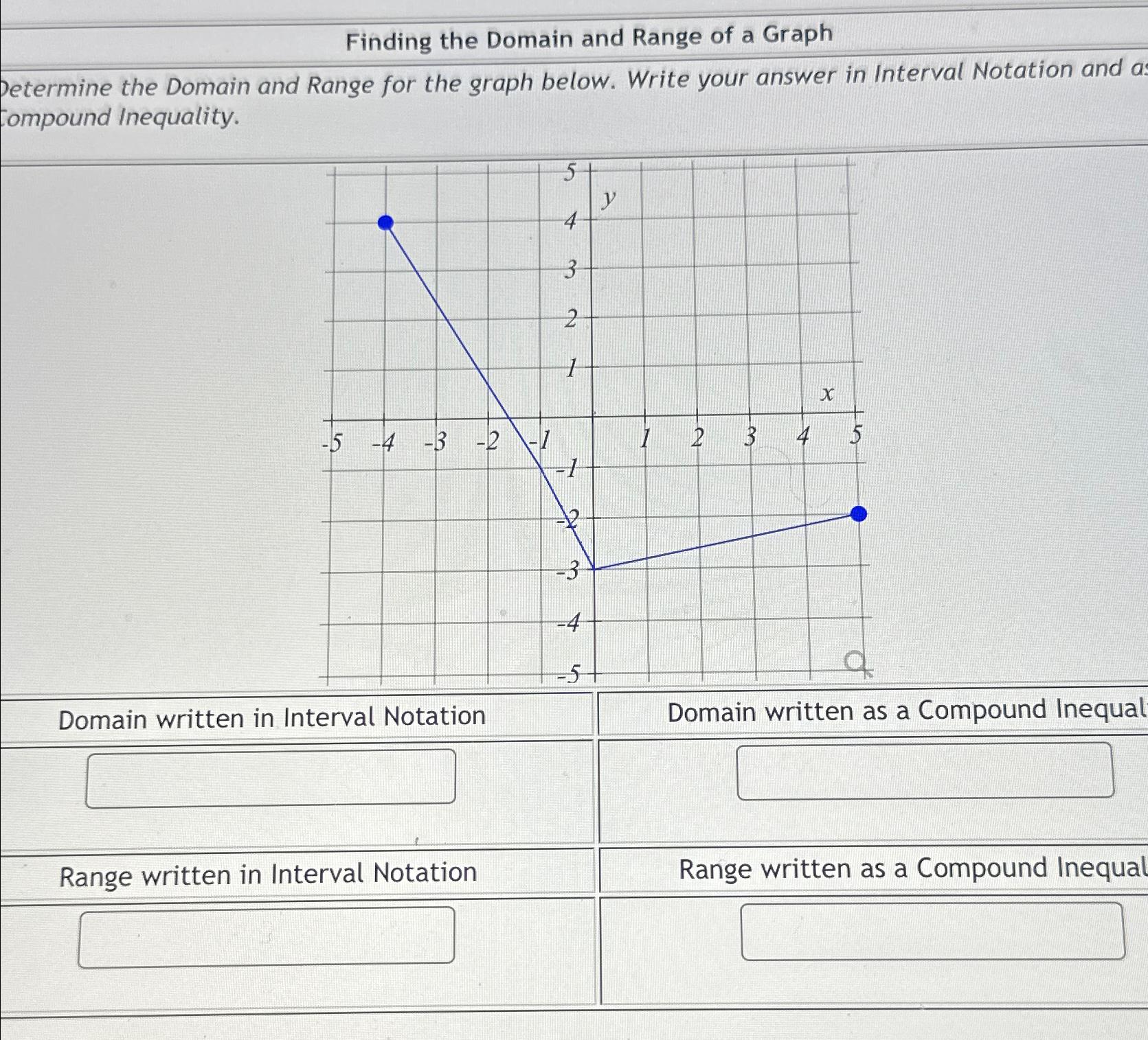 Solved Finding the Domain and Range of a GraphDetermine the | Chegg.com