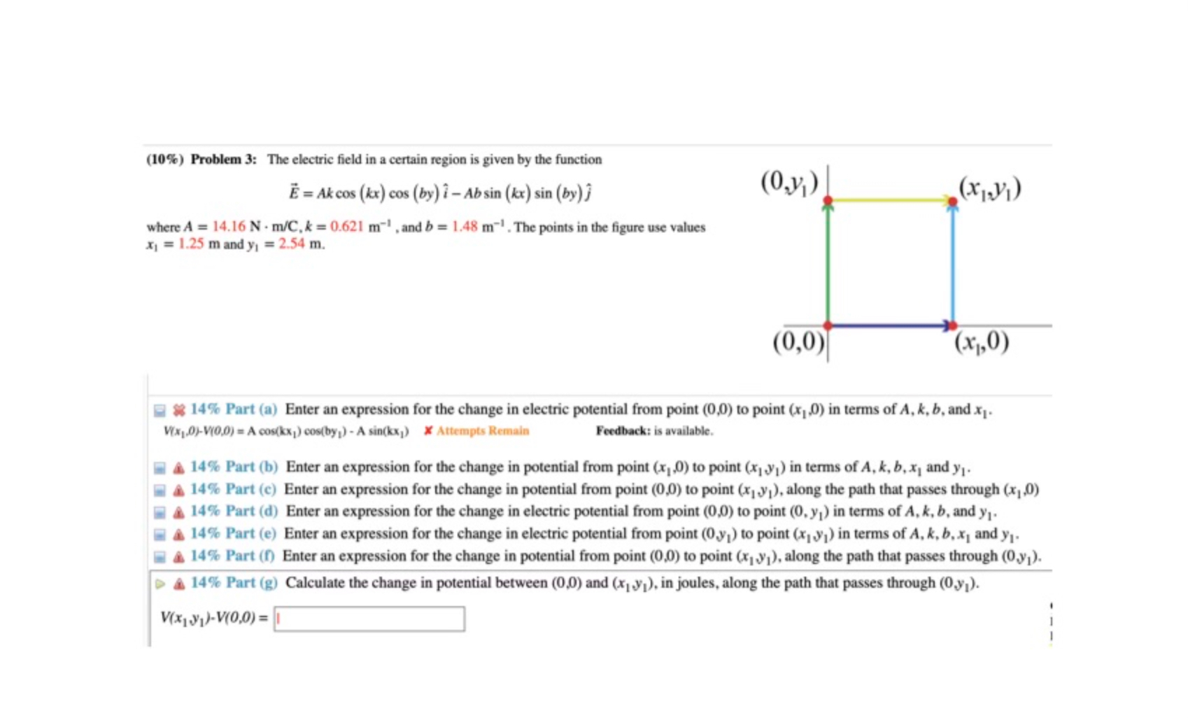 Solved (10%) ﻿Problem 3: The electric field in a certain | Chegg.com
