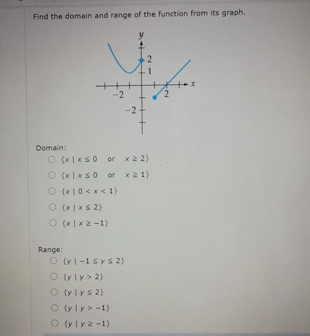 Solved Find the domain and range of the function from its | Chegg.com