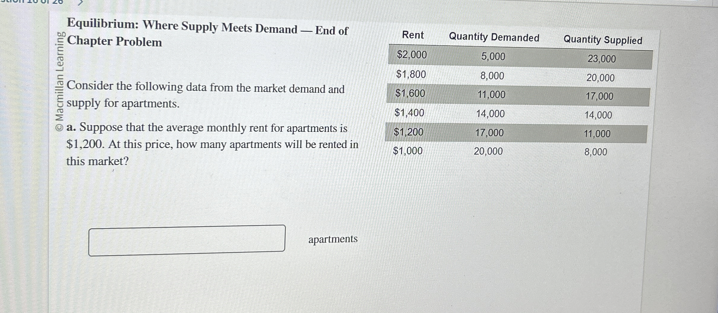Solved Equilibrium Where Supply Meets Demand ﻿End