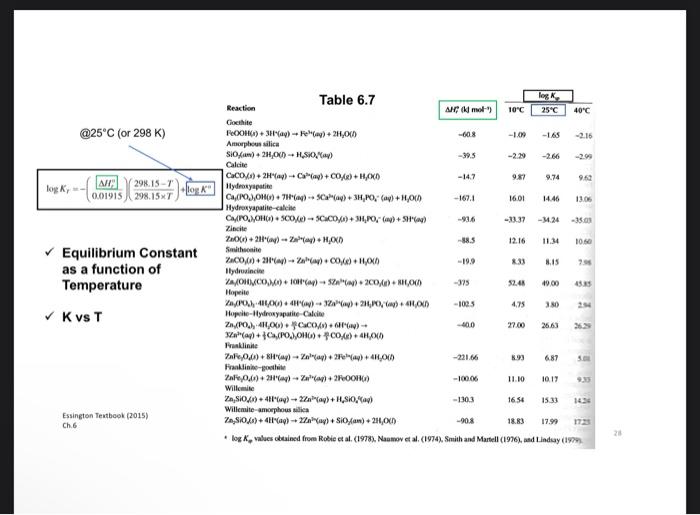 Using Table 6.7 (chemical reactions and Ksp values at | Chegg.com