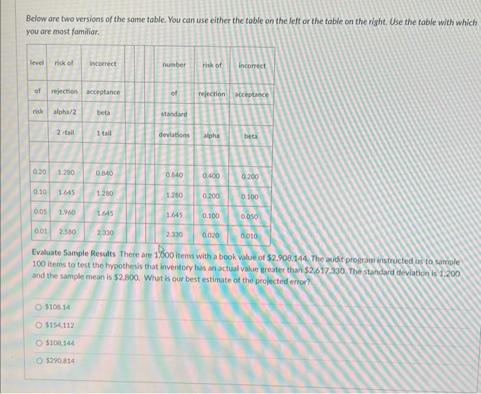 Below are two versions of the same table. You can use | Chegg.com