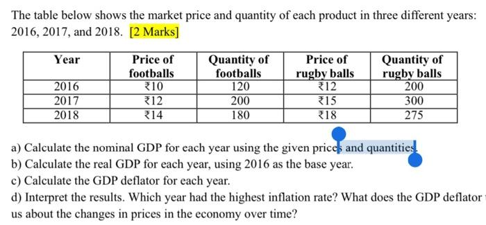 Solved The table below shows the market price and quantity | Chegg.com