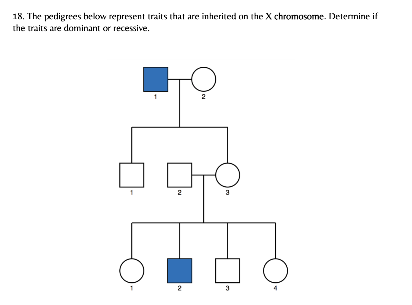 Solved The pedigrees below represent traits that are | Chegg.com