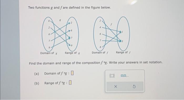 Solved Two functions g and fare defined in the figure below. | Chegg.com