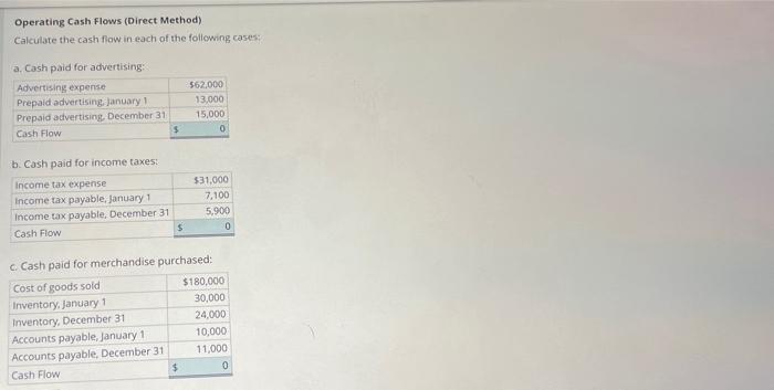 Solved Operating Cash Flows (Direct Method) Calculate the | Chegg.com