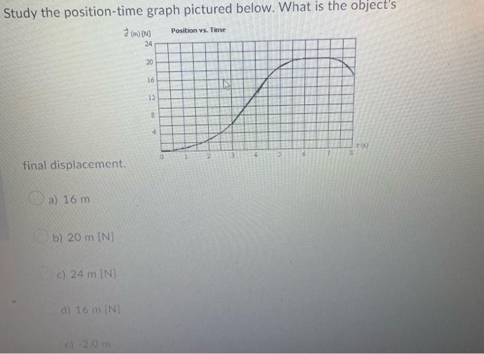 Solved Study The Position Time Graph Pictured Below What Is Chegg Com   Image