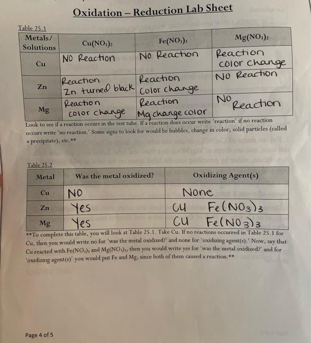  Oxidation Reduction Lab Sheet Table 25.1 Metals/