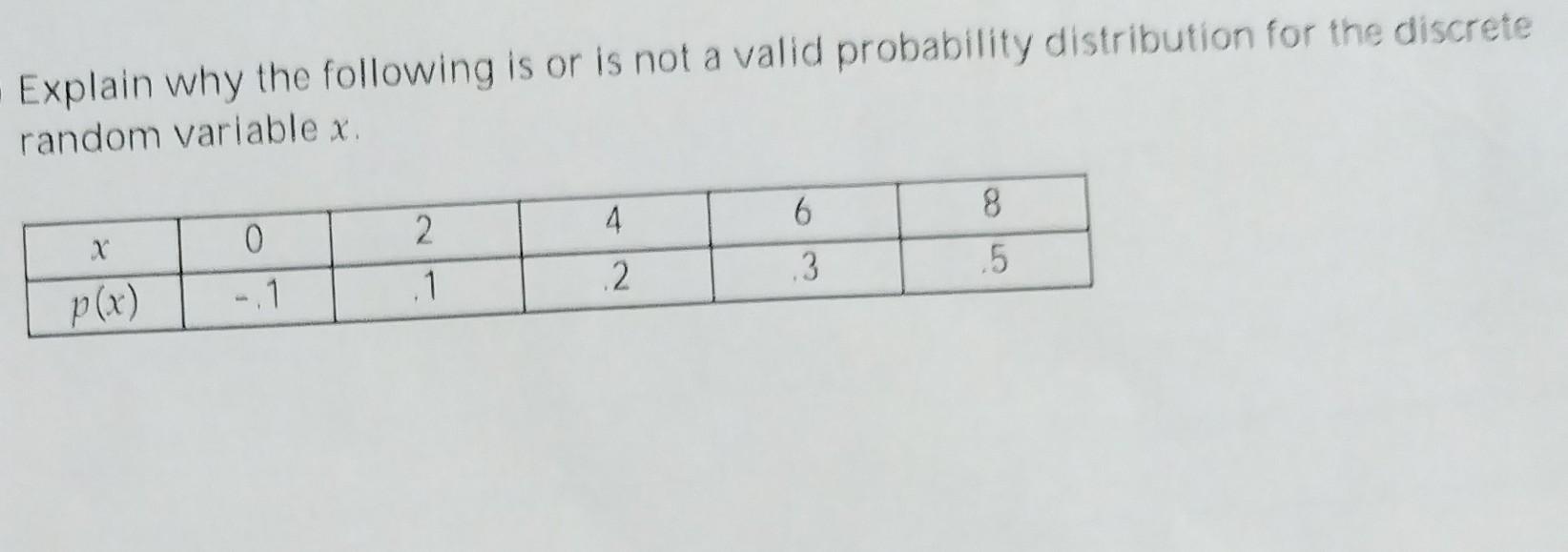Solved Explain why the following is or is not a valid | Chegg.com