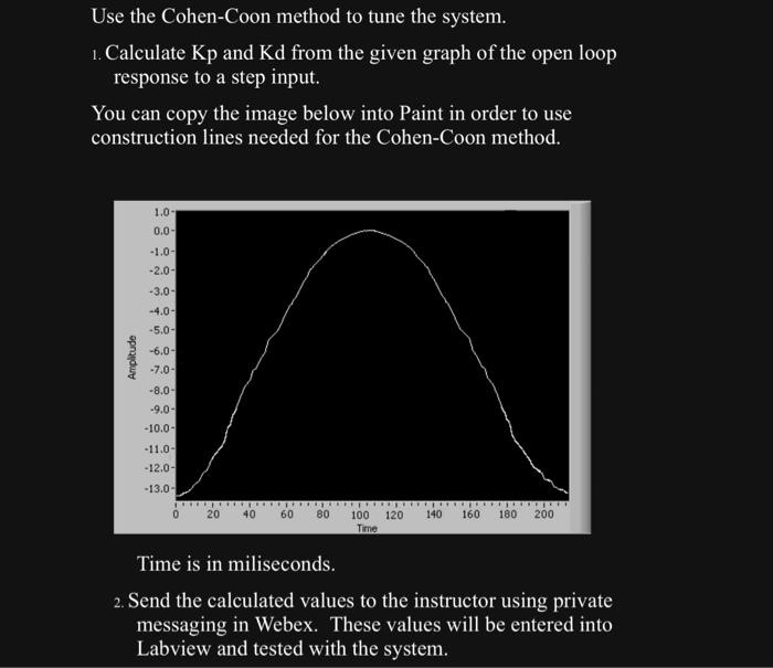 Solved Use The CohenCoon Method To Tune System. 1. 