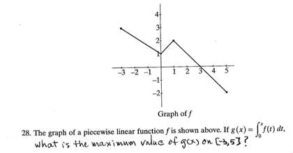 Solved The graph of a piecewise linear function f is shown | Chegg.com