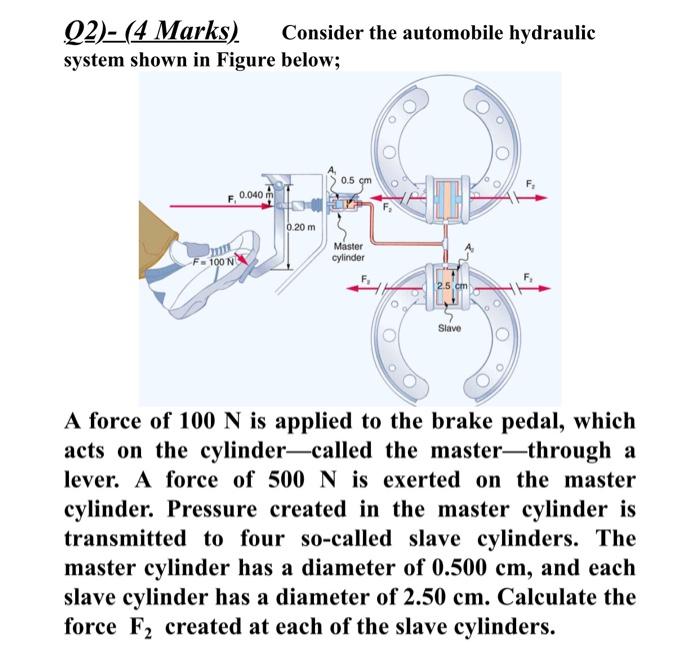 Solved Q2)(4 Marks). Consider the automobile hydraulic