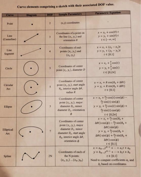 Solved Study the three lines, the geometric constraints, and | Chegg.com