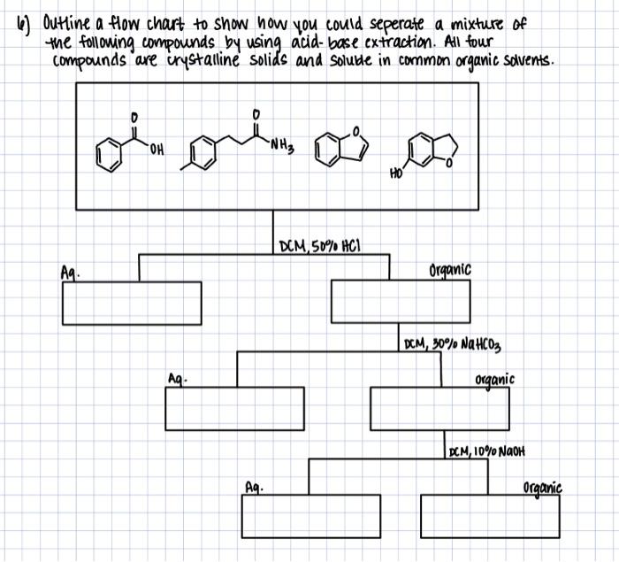 6) Dutline a flow chart to show how you could seperate a mixture of the following compounds by using acid-base extraction. Al