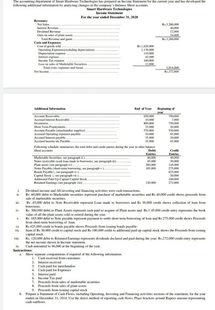 Solved The accounting department of Smart Hardware | Chegg.com