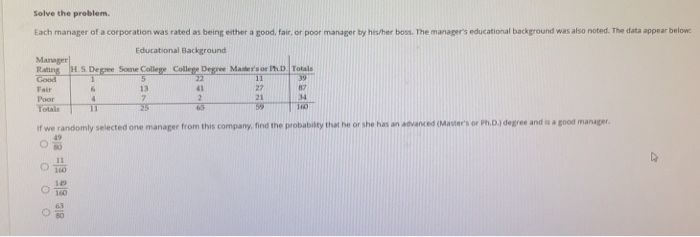 Solved Solve the problem. Each manager of a corporation was | Chegg.com