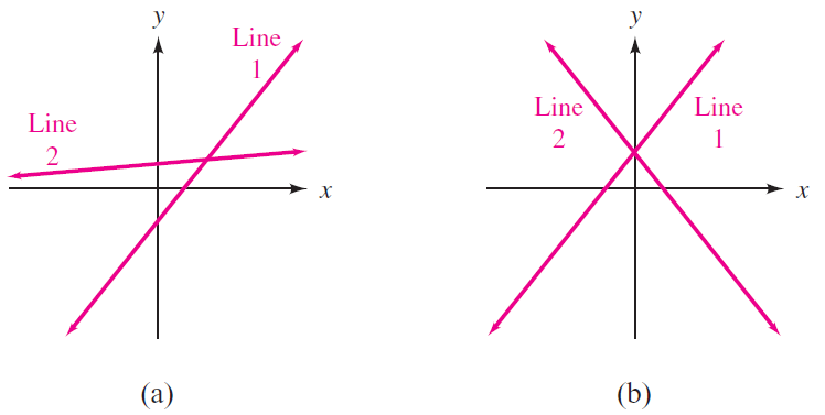 which-equation-has-a-greater-rate-of-change-than-the-rate-shown-in-the