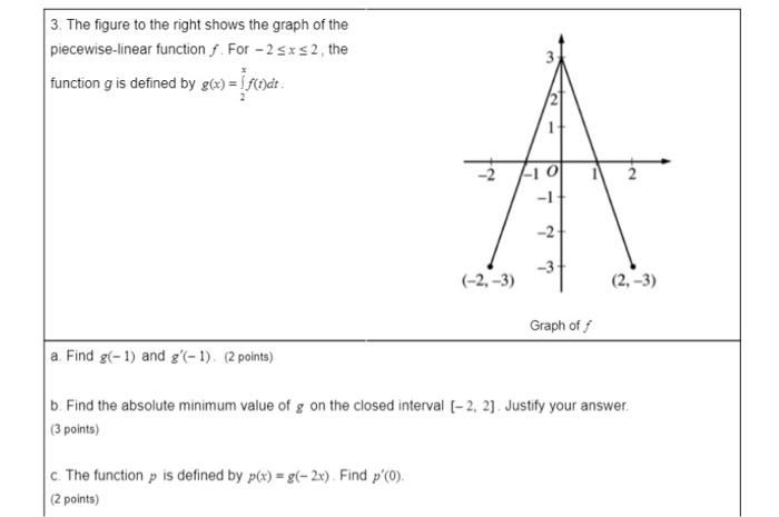 Solved 3. The figure to the right shows the graph of the | Chegg.com