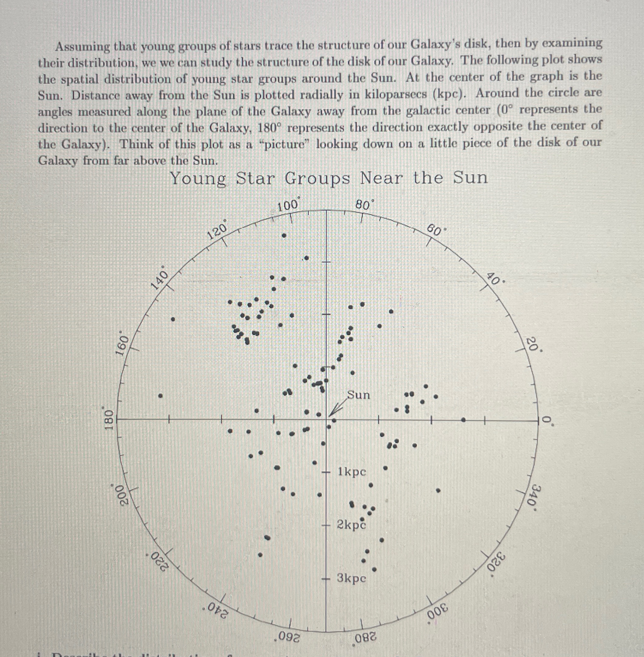 Solved Assuming that young groups of stars trace the | Chegg.com