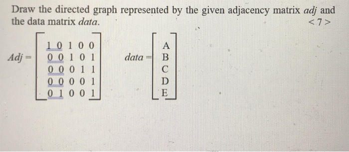 Solved Draw the directed graph represented by the given | Chegg.com