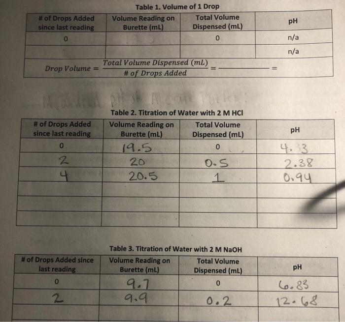 Solved Table 1. Volume of 1 Drop Volume Reading on Total