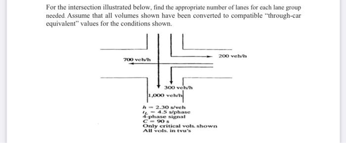 Solved For the intersection illustrated below, find the | Chegg.com