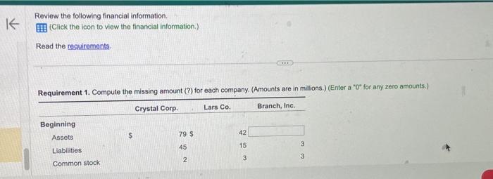 Solved Review The Following Financial Information. (Click | Chegg.com