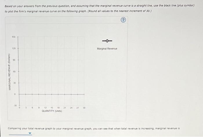 Bosed on your answers from the previous question, and assuming that the marginal revenue curve is a straight line, use the bl