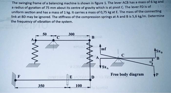 Solved The swinging frame of a balancing machine is shown in | Chegg.com