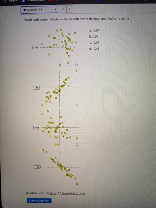Solved Question 20 > Match each scatterplot shown below with | Chegg.com