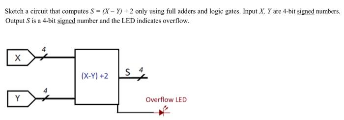 Solved Sketch a circuit that computes S = (x - Y) + 2 only | Chegg.com