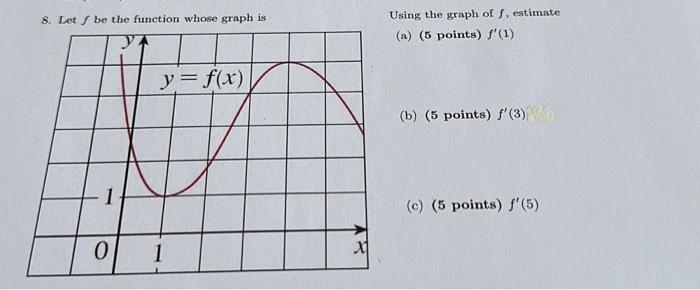 Solved 8. Let f be the function whose graph is Using the | Chegg.com