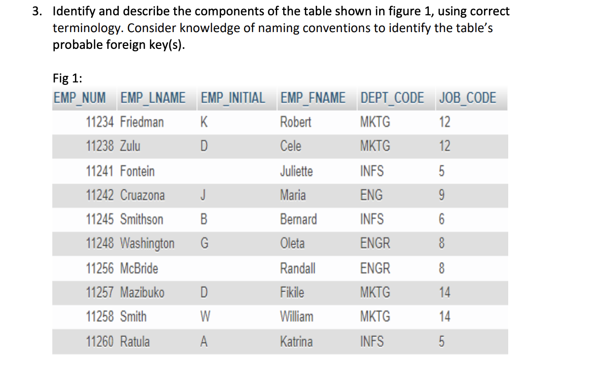 Solved Identify and describe the components of the table | Chegg.com