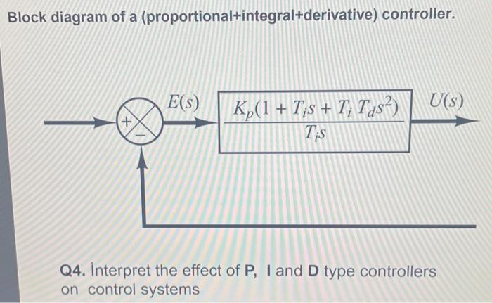 Solved Block Diagram Of A (proportional+integral+derivative) | Chegg.com