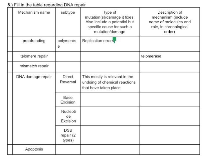Solved 8.) Fill in the table regarding DNA repair Mechanism | Chegg.com