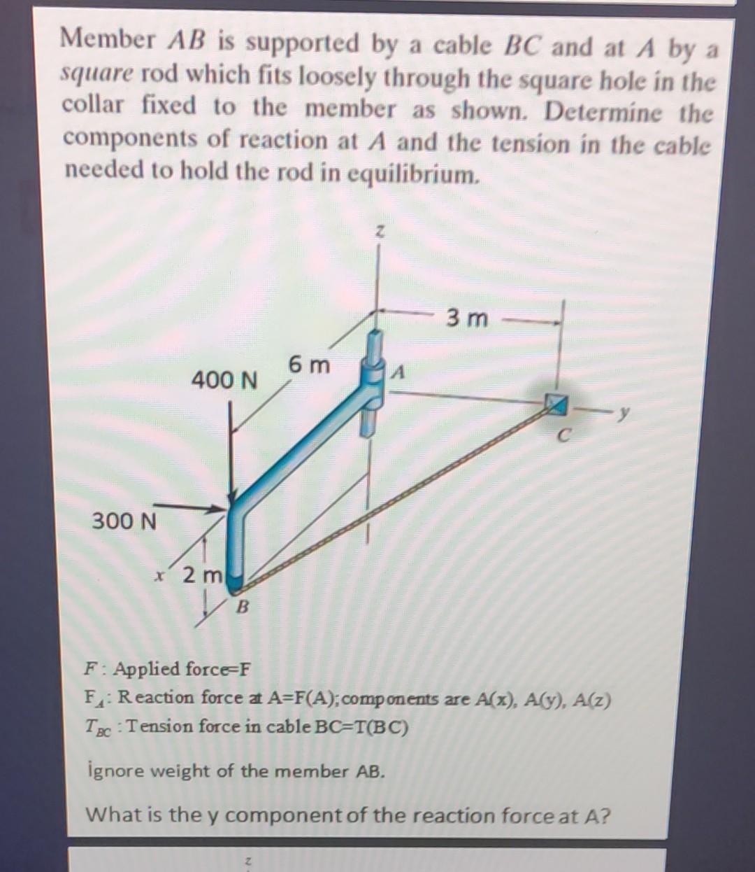 Solved Member AB Is Supported By A Cable BC And At A By A | Chegg.com