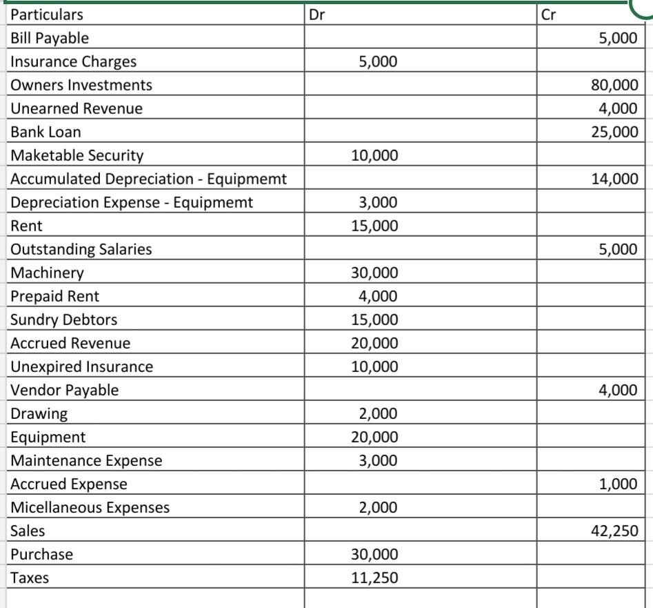 Solved Create an income statement, statement of change | Chegg.com