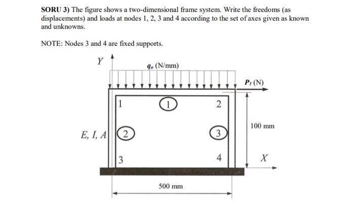 Solved SORU 3) The figure shows a two-dimensional frame | Chegg.com
