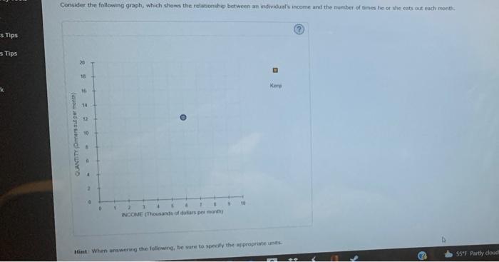 Solved Consider The Following Graph, Which Shows The | Chegg.com