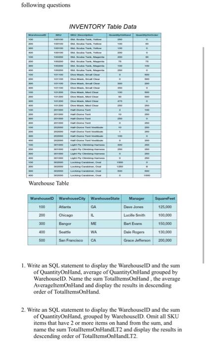 Solved following questions INVENTORY Table Data . www. | Chegg.com